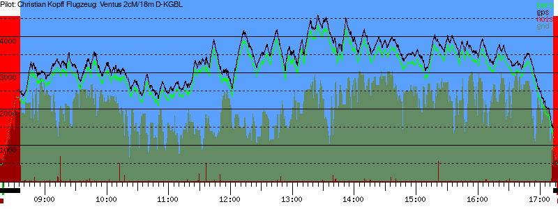 Barometer